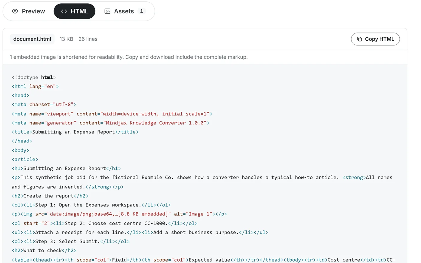 The HTML view of a converted document, showing the generated markup and a Copy HTML button