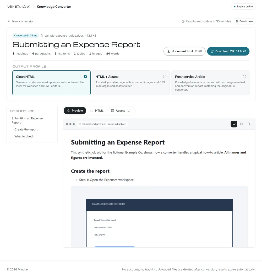 The Knowledge Converter after converting a sample document: its title, document statistics, download buttons, three output profiles and a preview of the HTML